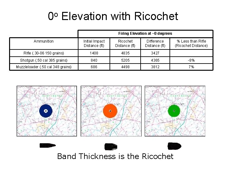 0 o Elevation with Ricochet Firing Elevation at ~0 degrees Ammunition Initial Impact Distance