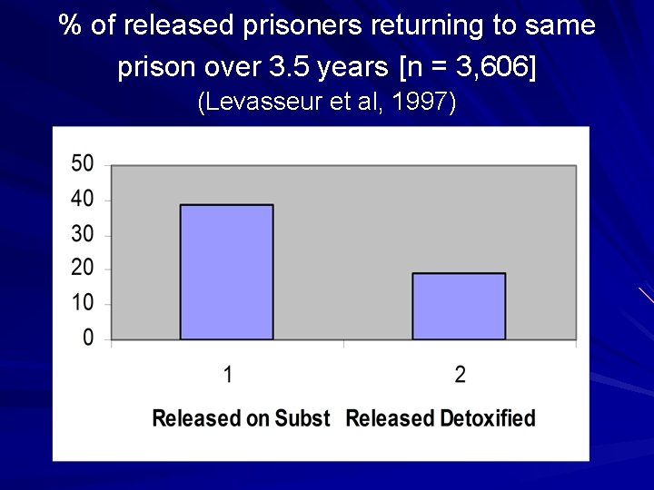 % of released prisoners returning to same prison over 3. 5 years [n =
