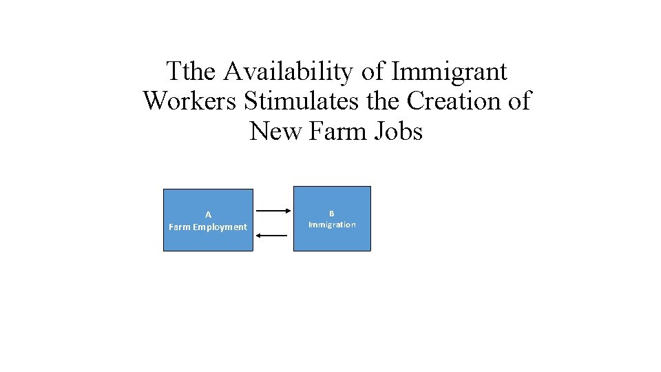 Tthe Availability of Immigrant Workers Stimulates the Creation of New Farm Jobs A Farm