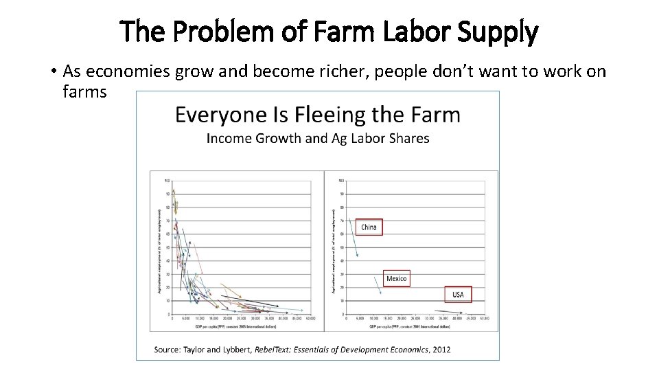 The Problem of Farm Labor Supply • As economies grow and become richer, people