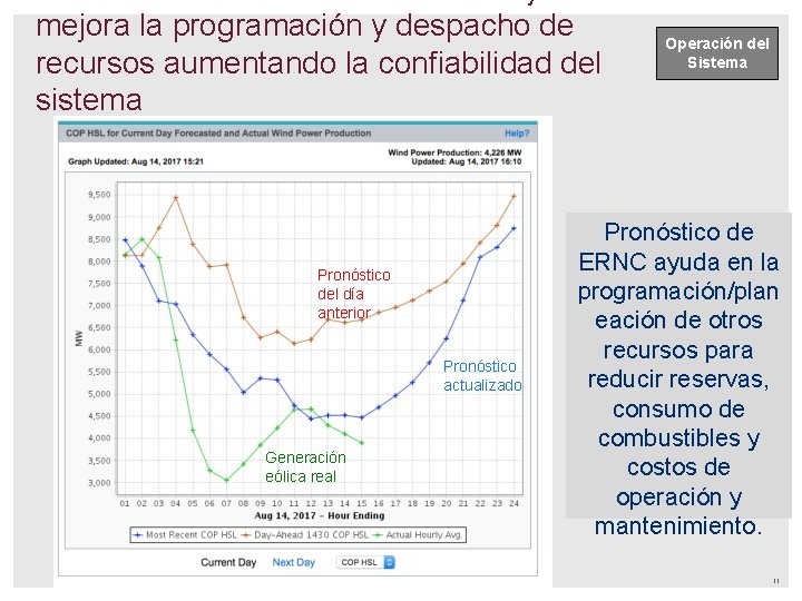 mejora la programación y despacho de recursos aumentando la confiabilidad del sistema Pronóstico del