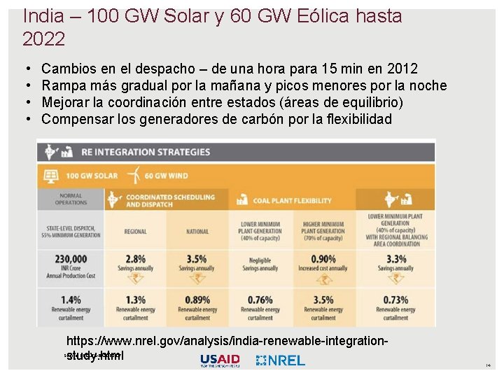 India – 100 GW Solar y 60 GW Eólica hasta 2022 • • Cambios