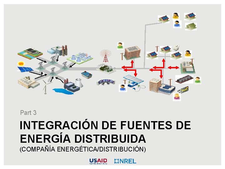 Part 3 INTEGRACIÓN DE FUENTES DE ENERGÍA DISTRIBUIDA (COMPAÑÍA ENERGÉTICA/DISTRIBUCIÓN) 