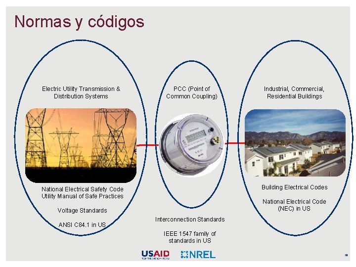 Normas y códigos Electric Utility Transmission & Distribution Systems PCC (Point of Common Coupling)