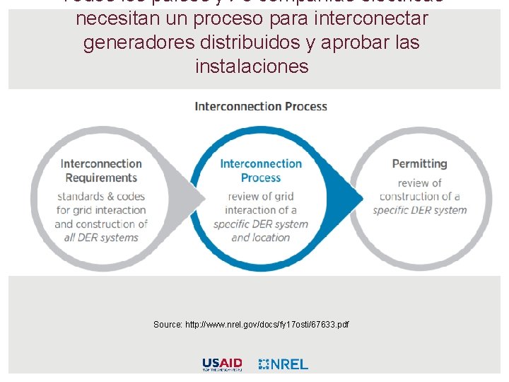 Todos los países y / o compañías eléctricas necesitan un proceso para interconectar generadores