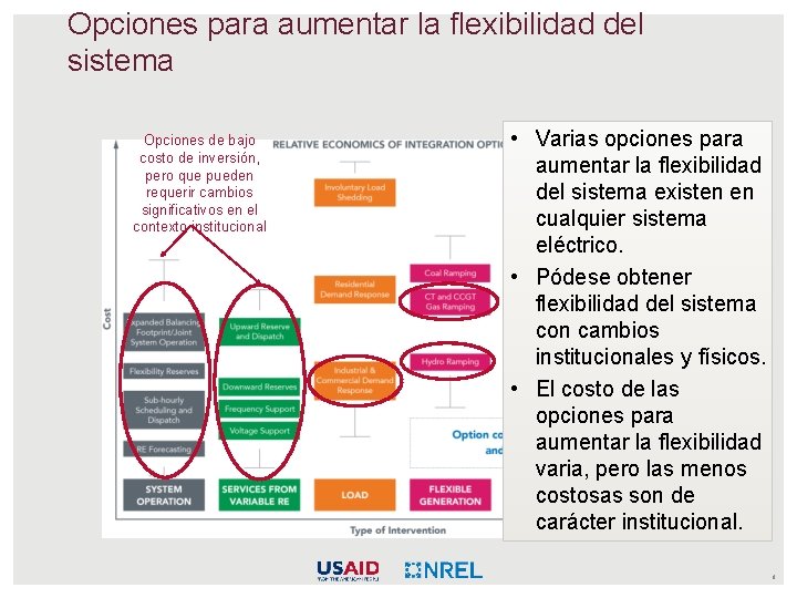 Opciones para aumentar la flexibilidad del sistema Opciones de bajo costo de inversión, pero