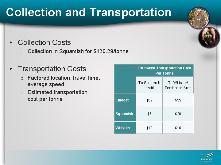 Collection and Transportation • Collection Costs o Collection in Squamish for $130. 29/tonne •