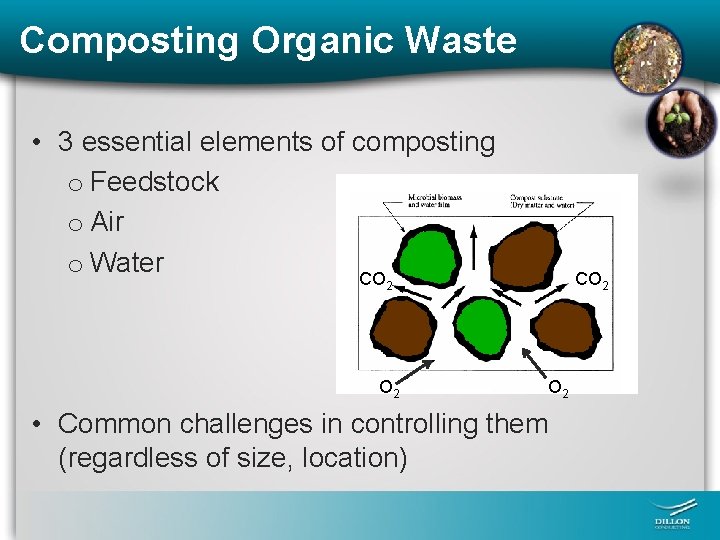 Composting Organic Waste • 3 essential elements of composting o Feedstock o Air o