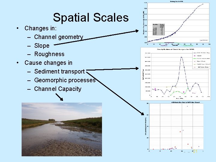 Spatial Scales • Changes in: – Channel geometry – Slope – Roughness • Cause
