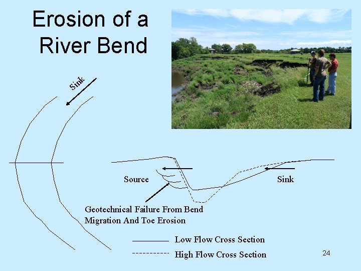 Erosion of a River Bend k n Si Source Sink Geotechnical Failure From Bend