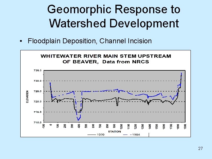 Geomorphic Response to Watershed Development • Floodplain Deposition, Channel Incision 27 
