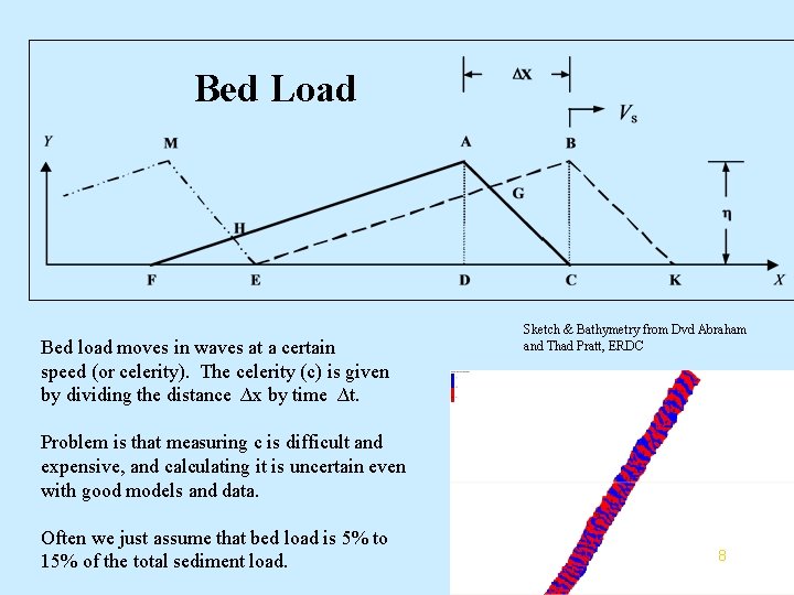 Bed Load Bed load moves in waves at a certain speed (or celerity). The