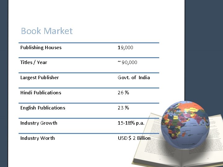 Book Market Publishing Houses 19, 000 Titles / Year ~ 90, 000 Largest Publisher