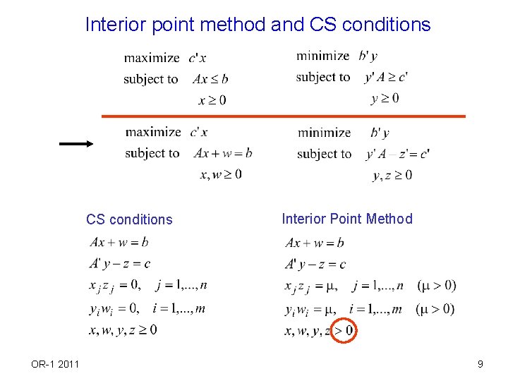 Interior point method and CS conditions OR-1 2011 Interior Point Method 9 