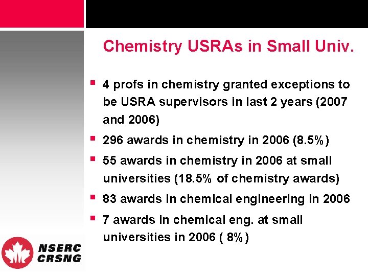 Chemistry USRAs in Small Univ. § 4 profs in chemistry granted exceptions to be