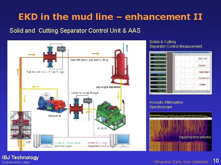 EKD in the mud line – enhancement II Solid and Cutting Separator Control Unit