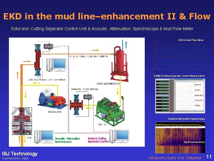 EKD in the mud line–enhancement II & Flow Solid and Cutting Separator Control Unit