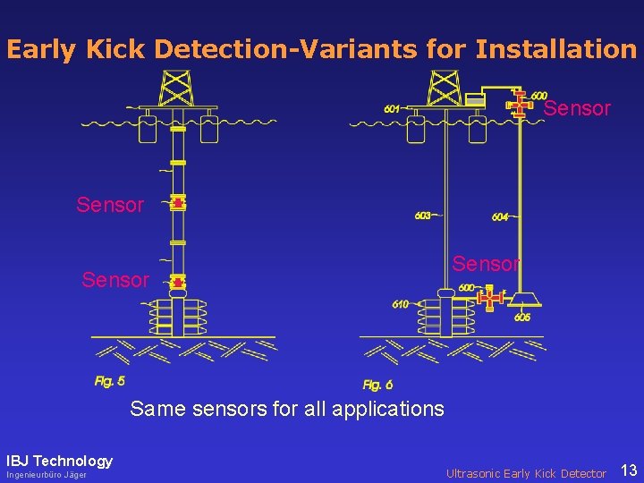 Early Kick Detection-Variants for Installation Sensor Same sensors for all applications IBJ Technology Ingenieurbüro