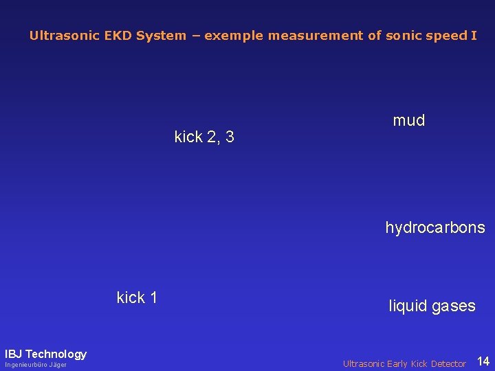 Ultrasonic EKD System – exemple measurement of sonic speed I kick 2, 3 mud