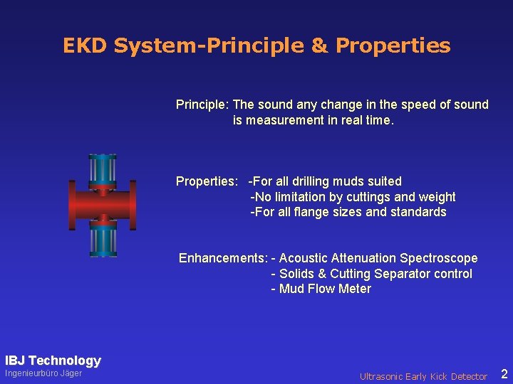 EKD System-Principle & Properties Principle: The sound any change in the speed of sound