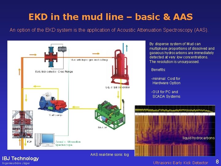 EKD in the mud line – basic & AAS An option of the EKD