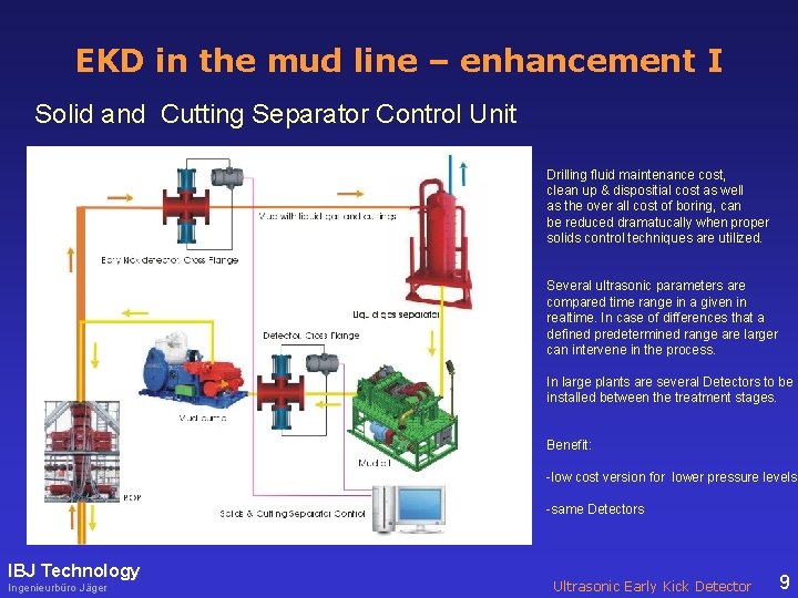 EKD in the mud line – enhancement I Solid and Cutting Separator Control Unit