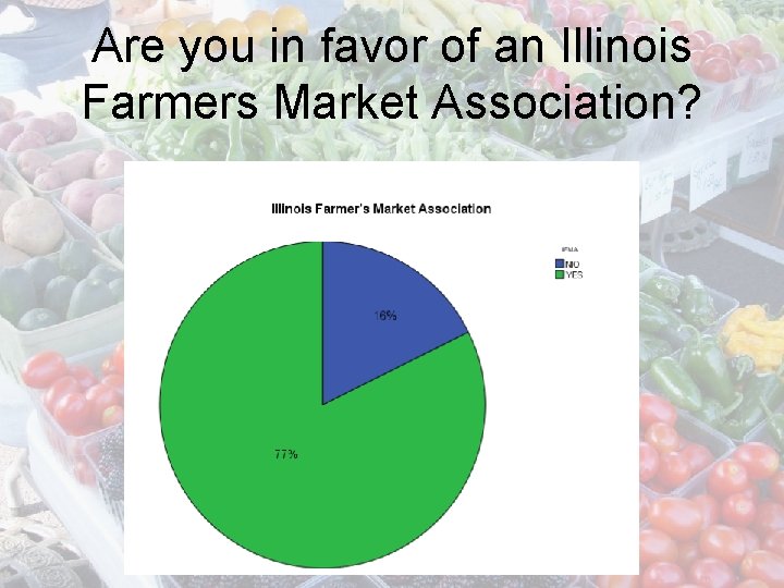 Are you in favor of an Illinois Farmers Market Association? 