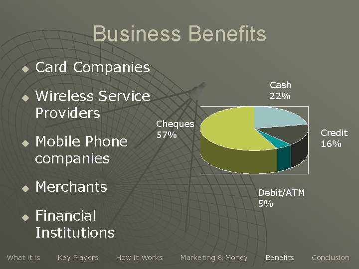 Business Benefits u u u Card Companies Wireless Service Providers Mobile Phone companies Cash