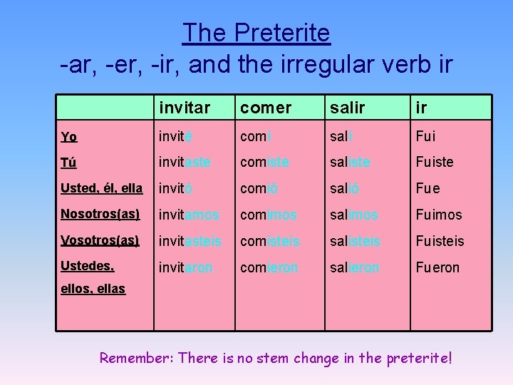 The Preterite -ar, -er, -ir, and the irregular verb ir invitar comer salir ir