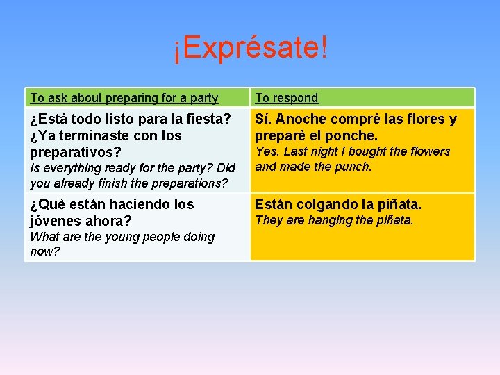 ¡Exprésate! To ask about preparing for a party To respond ¿Está todo listo para