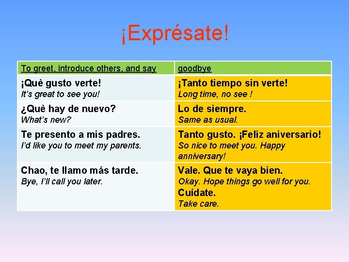 ¡Exprésate! To greet, introduce others, and say goodbye ¡Què gusto verte! ¡Tanto tiempo sin