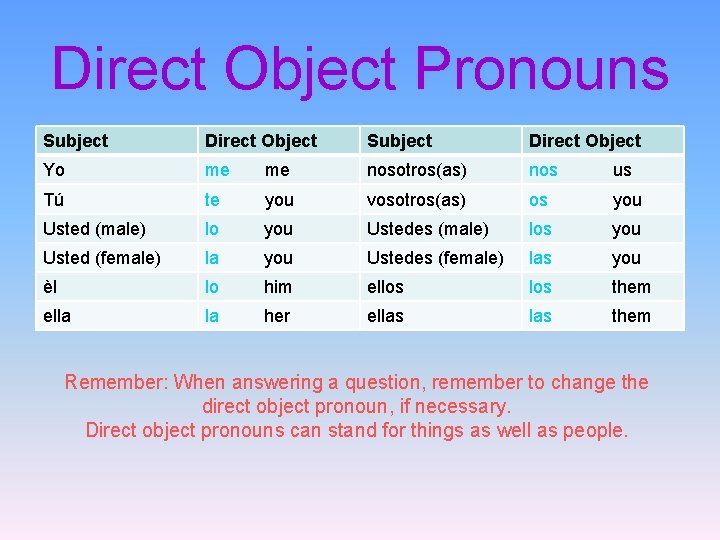 Direct Object Pronouns Subject Direct Object Yo me me nosotros(as) nos us Tú te