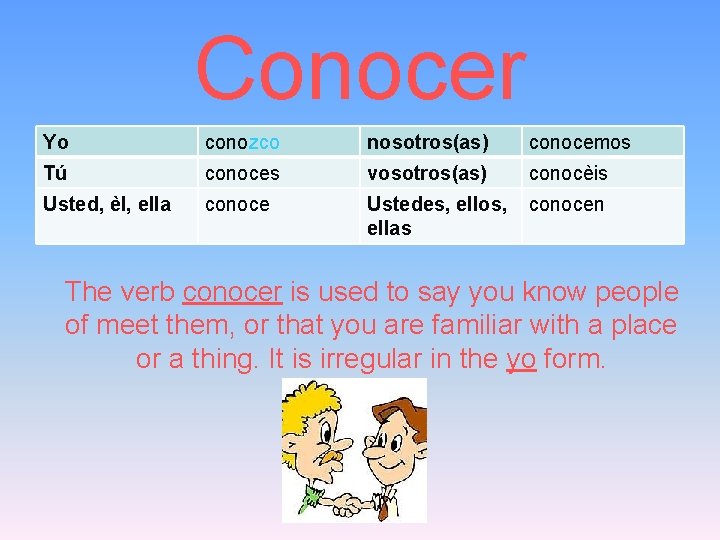 Conocer Yo conozco nosotros(as) conocemos Tú conoces vosotros(as) conocèis Usted, èl, ella conoce Ustedes,