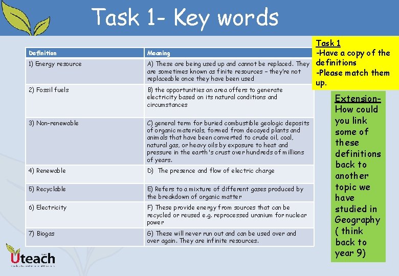 Task 1 - Key words Definition Meaning 1) Energy resource A) These are being