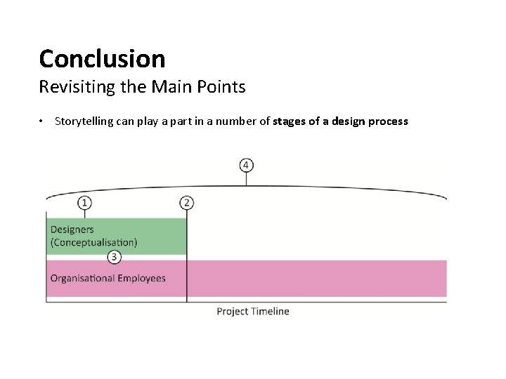 Conclusion Revisiting the Main Points • Storytelling can play a part in a number