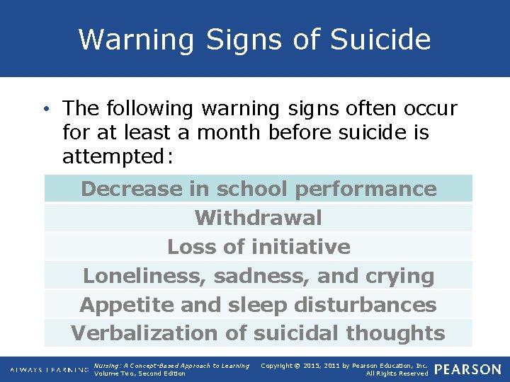 Warning Signs of Suicide • The following warning signs often occur for at least