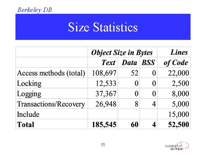 Berkeley DB Size Statistics 55 