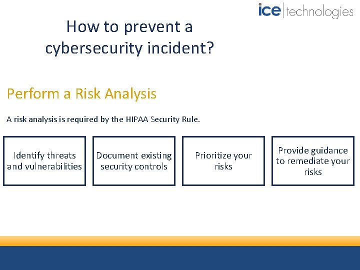How to prevent a cybersecurity incident? Perform a Risk Analysis A risk analysis is