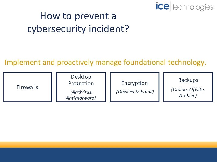 How to prevent a cybersecurity incident? Implement and proactively manage foundational technology. Firewalls Desktop