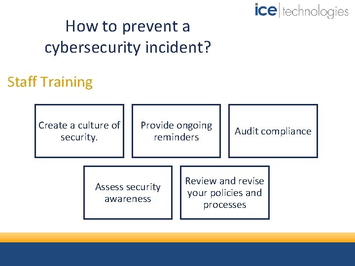 How to prevent a cybersecurity incident? Staff Training Create a culture of security. Provide
