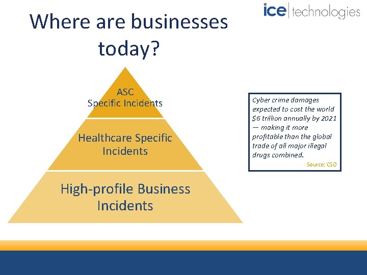 Where are businesses today? ASC Specific Incidents Healthcare Specific Incidents Cyber crime damages expected