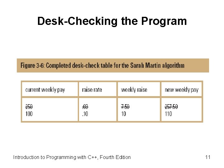 Desk-Checking the Program Introduction to Programming with C++, Fourth Edition 11 