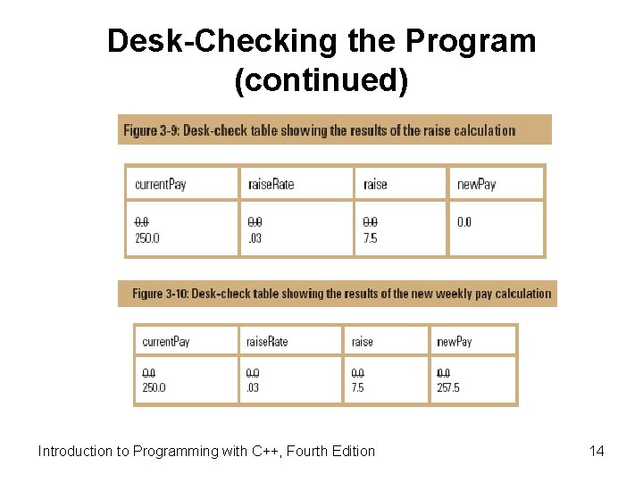 Desk-Checking the Program (continued) Introduction to Programming with C++, Fourth Edition 14 