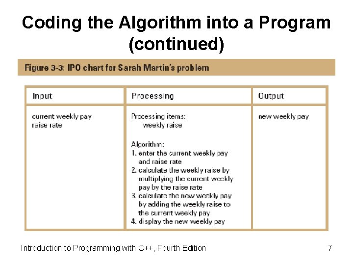Coding the Algorithm into a Program (continued) Introduction to Programming with C++, Fourth Edition