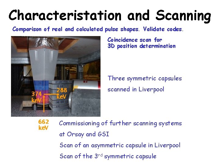 Characteristation and Scanning Comparison of real and calculated pulse shapes. Validate codes. Coincidence scan