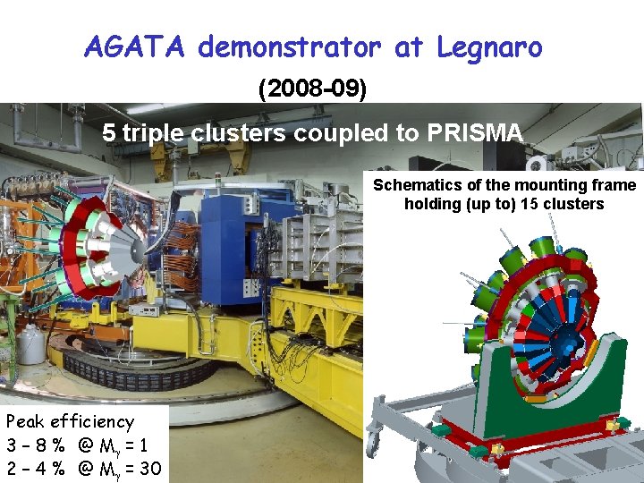 AGATA demonstrator at Legnaro (2008 -09) 5 triple clusters coupled to PRISMA Schematics of