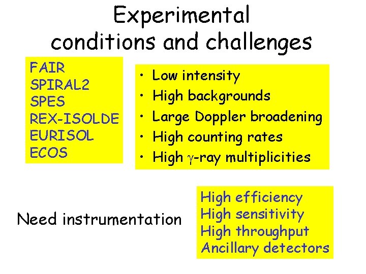 Experimental conditions and challenges FAIR SPIRAL 2 SPES REX-ISOLDE EURISOL ECOS • • •