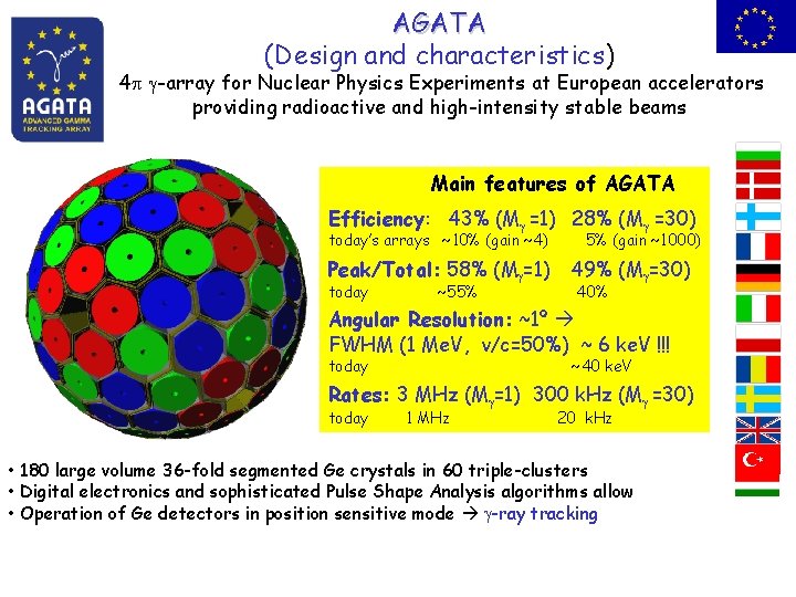 AGATA (Design and characteristics) 4 -array for Nuclear Physics Experiments at European accelerators providing