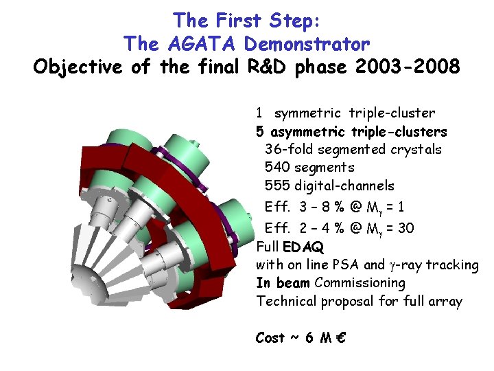 The First Step: The AGATA Demonstrator Objective of the final R&D phase 2003 -2008