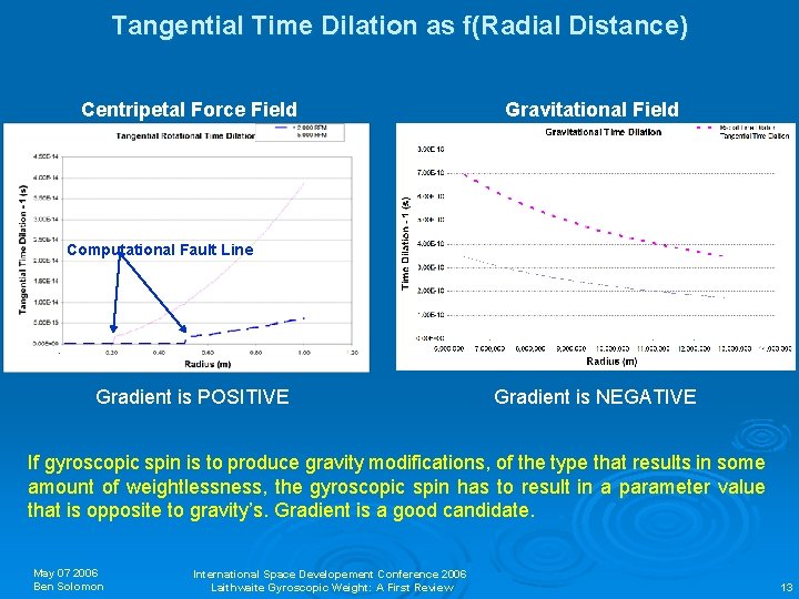 Tangential Time Dilation as f(Radial Distance) Centripetal Force Field Gravitational Field Computational Fault Line